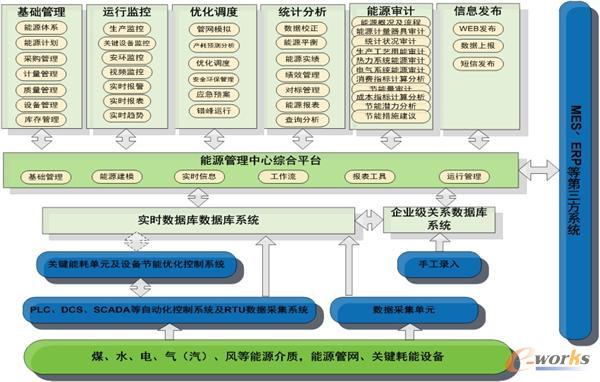 化工业最新资讯