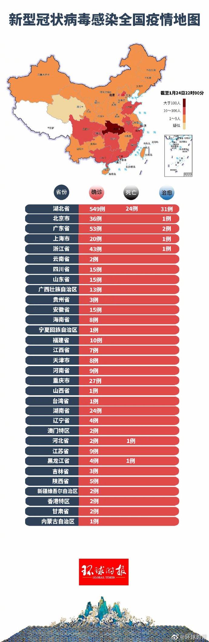 新冠肺炎最新报