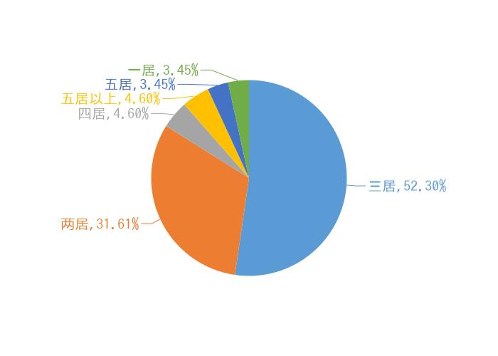 平凉楼盘出售最新信息