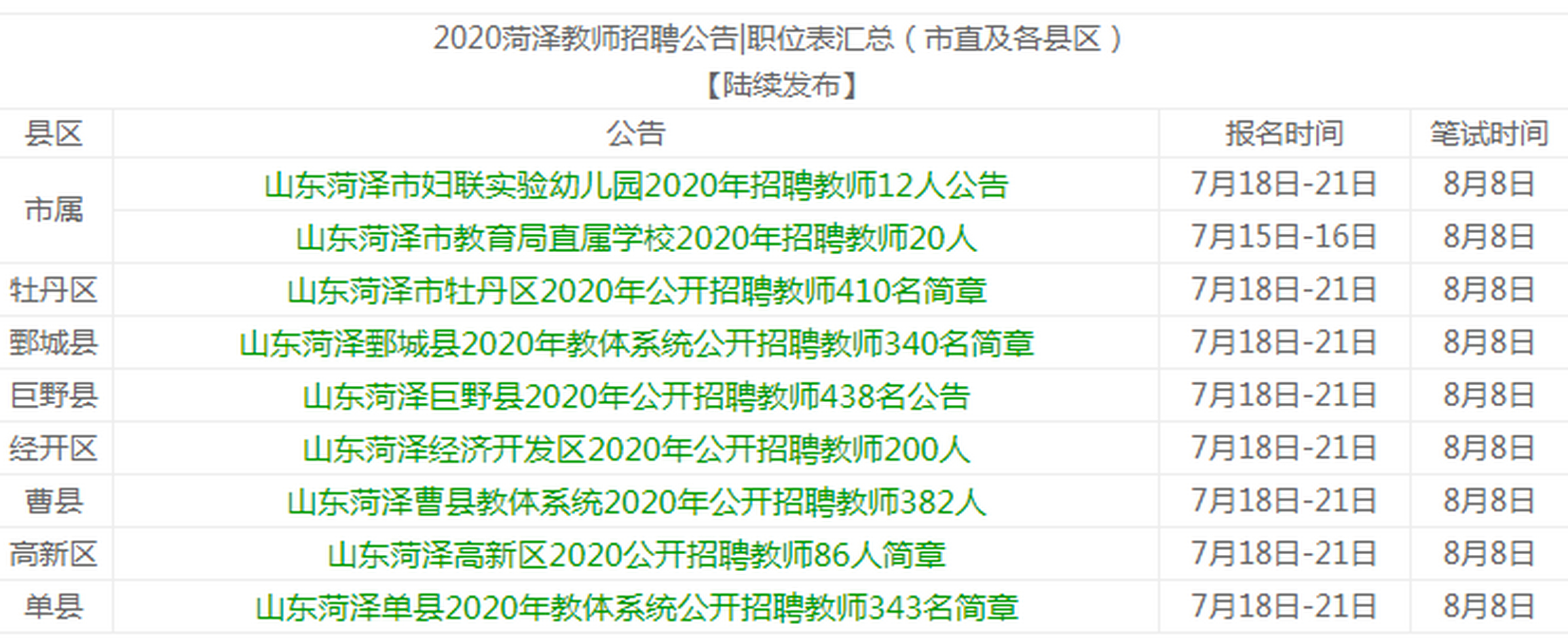 山东招聘最新信息查询