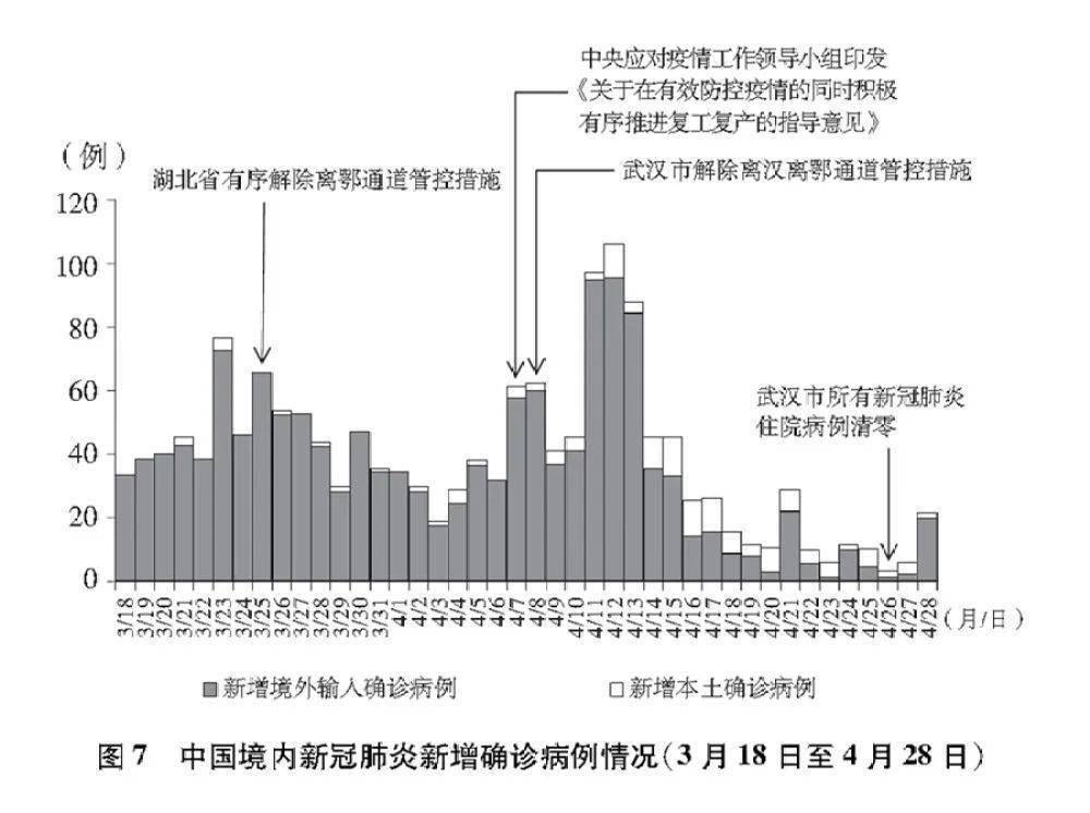 我国的最新疫情情况