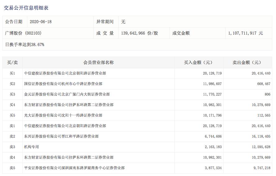 凯撒文化最新的评论