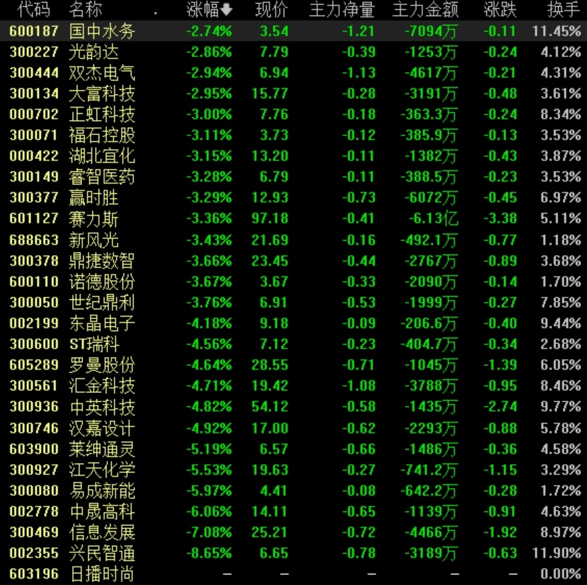 最新股份回购排名