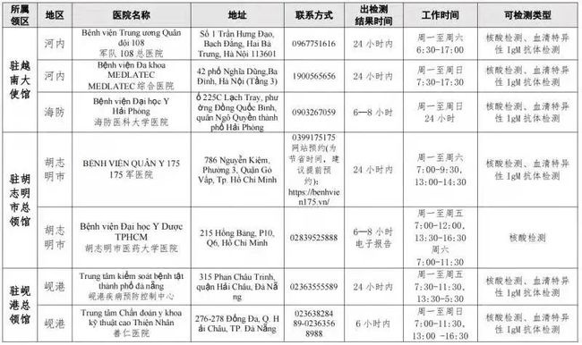 越南最新制度