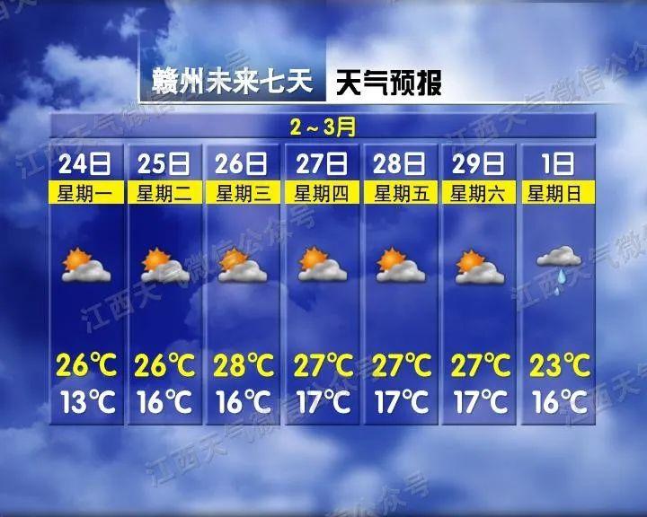 江西赣州最新天气