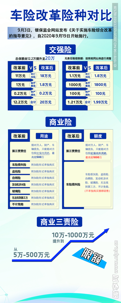 车险的最新改革