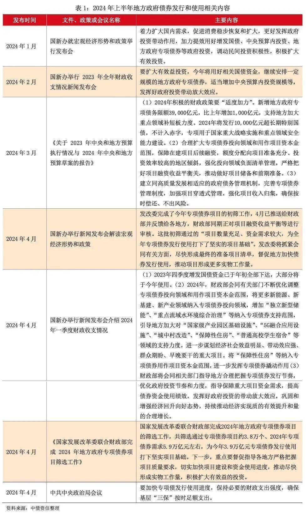 地方债发行最新规定