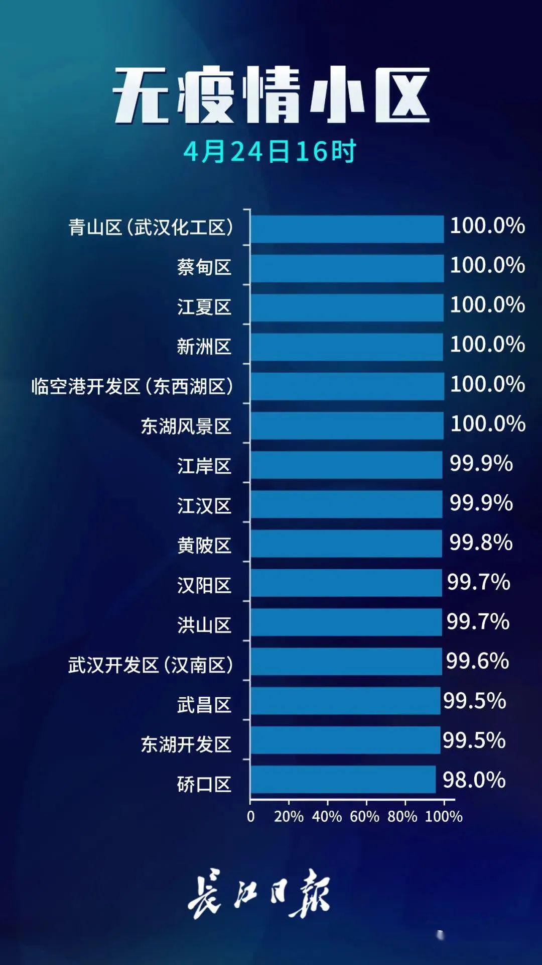 疫情防控最新等级