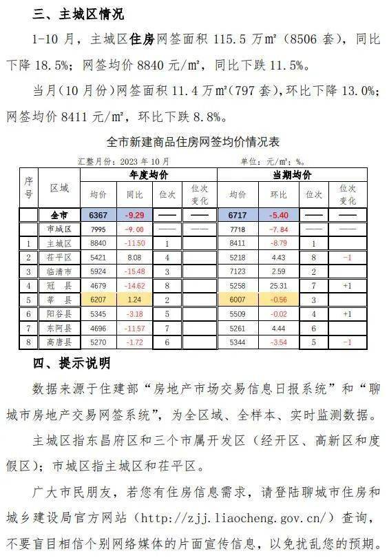 临清房价2019最新价格