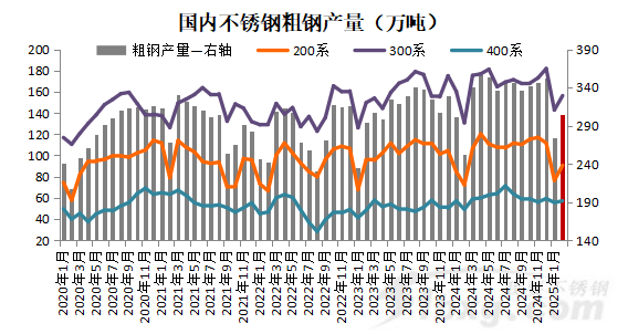 减产最新消息