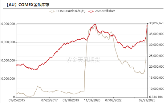 最新美国ETF黄金持仓