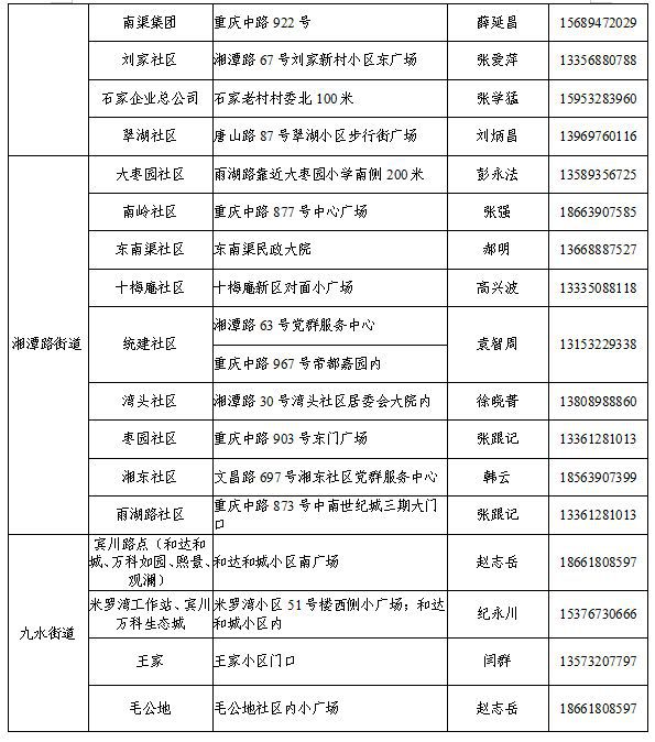 青岛最新核酸检测地址