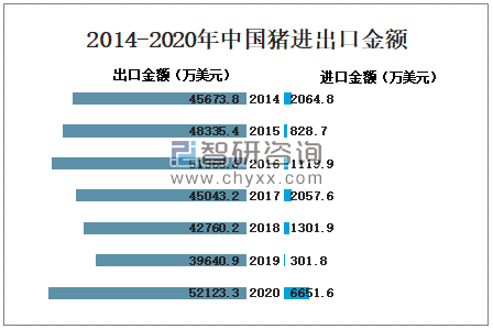 山西毛猪价格最新行情分析