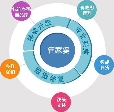 澳门管家婆100%精准|移动解释解析落实