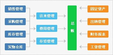 管家婆软件一年多少钱,综合研究解释落实