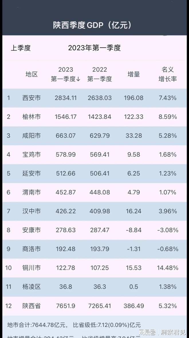 陕西省最新被