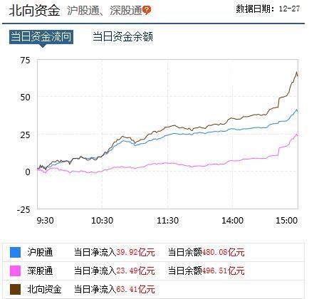 北向最新持股比例