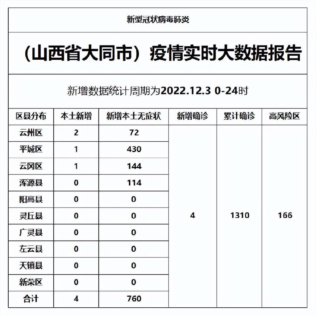 山东公布最新疫情山西