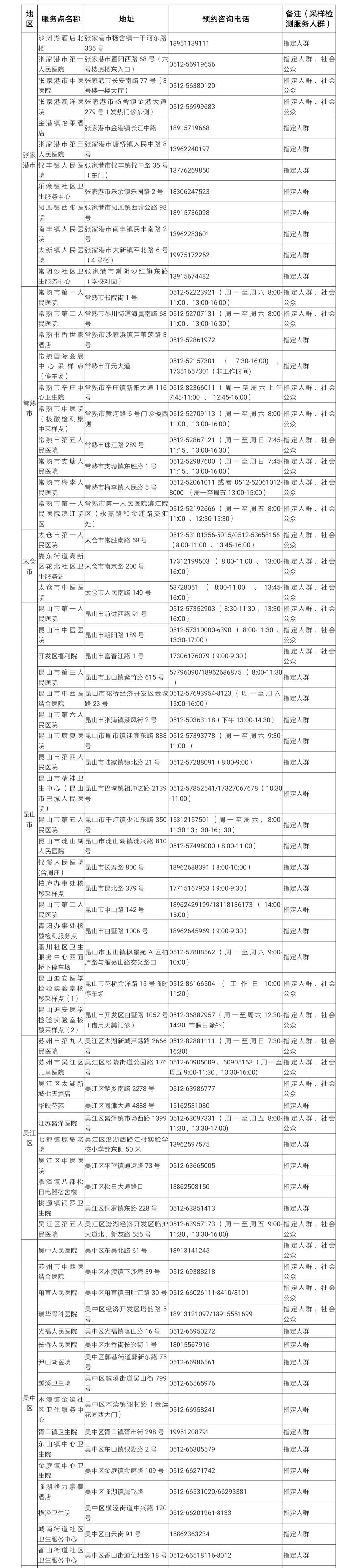 怎么做最新疫情