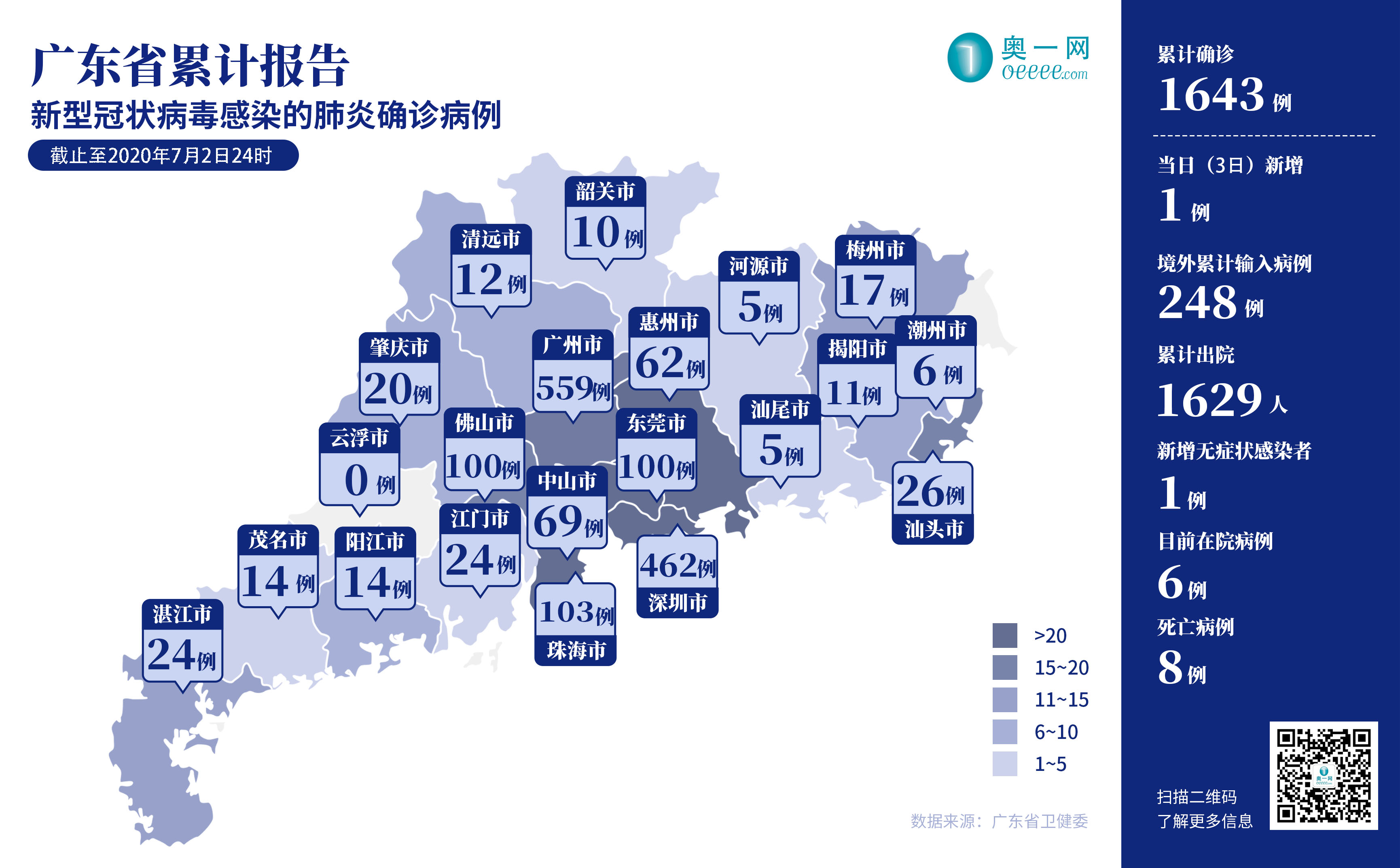 现在的广东最新疫情