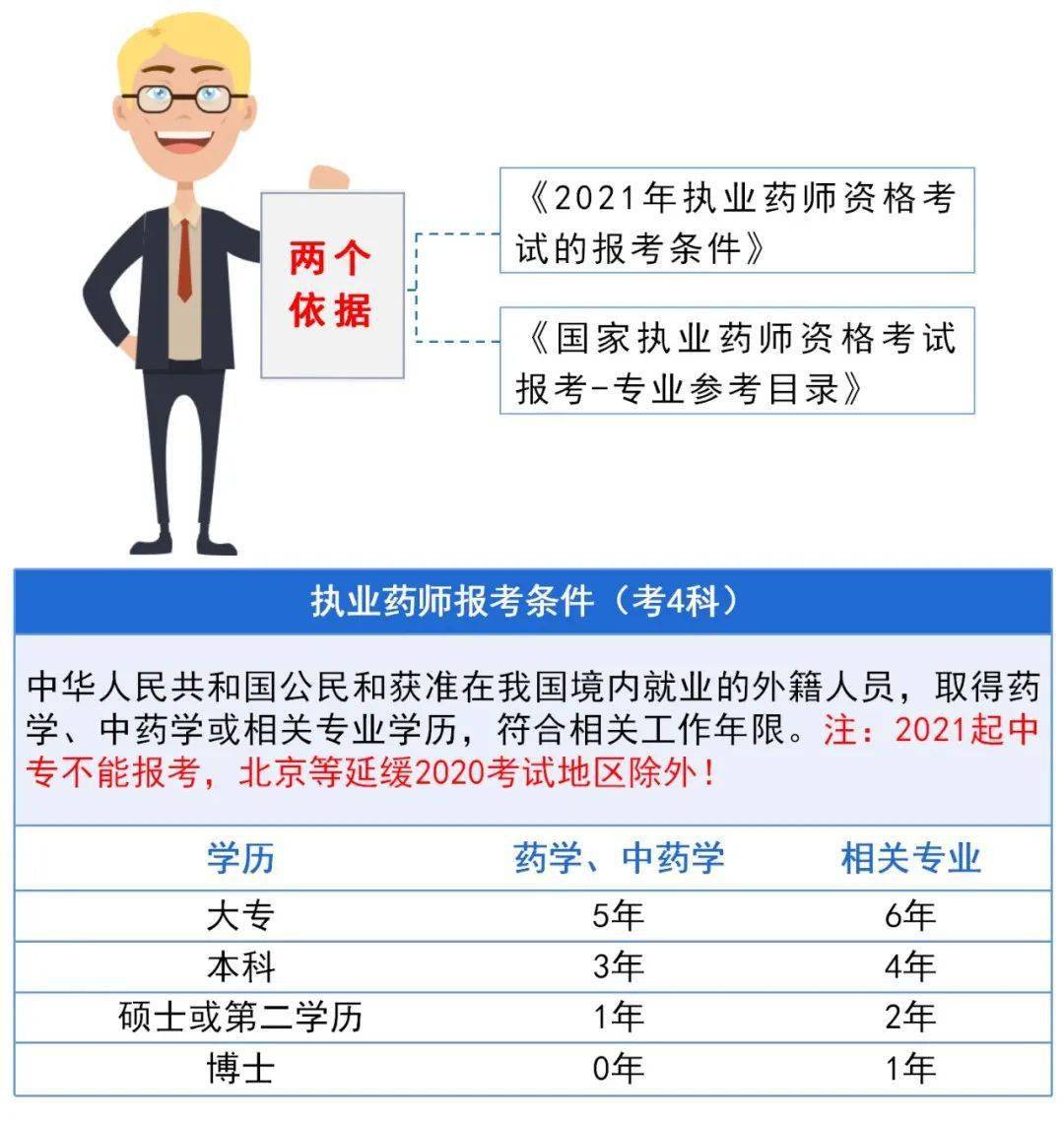 药师证报考条件最新