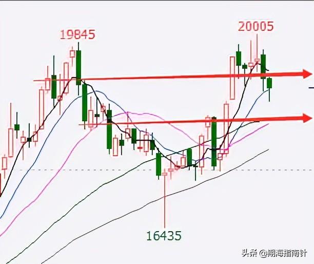 焦炭期货行情最新分析